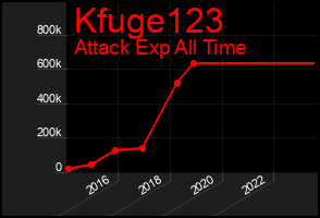 Total Graph of Kfuge123
