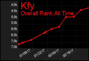 Total Graph of Kfy