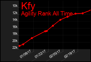 Total Graph of Kfy