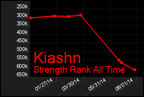 Total Graph of Kiashn