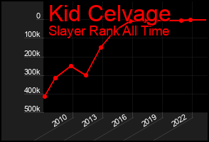 Total Graph of Kid Celvage