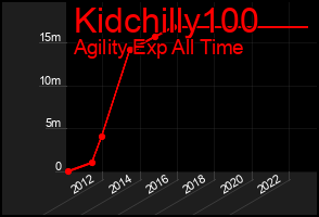 Total Graph of Kidchilly100