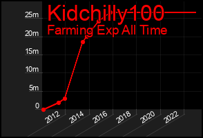 Total Graph of Kidchilly100