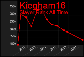 Total Graph of Kiegham16