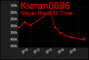 Total Graph of Kieran0696