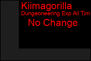 Total Graph of Kiimagorilla