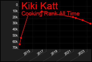 Total Graph of Kiki Katt