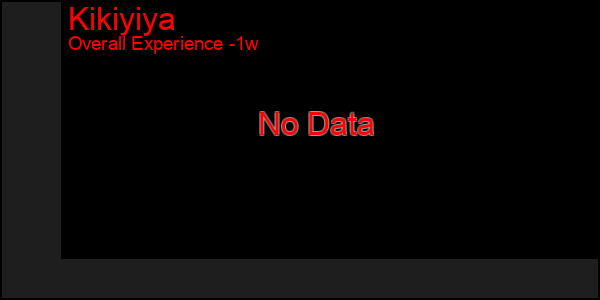 Last 7 Days Graph of Kikiyiya