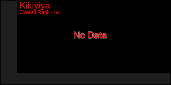 Last 7 Days Graph of Kikiyiya