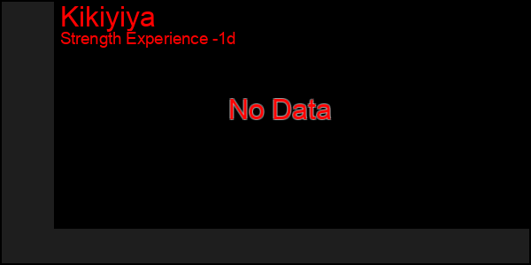 Last 24 Hours Graph of Kikiyiya