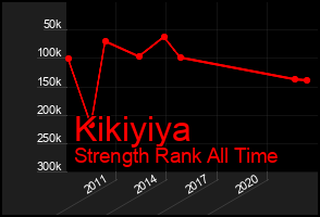 Total Graph of Kikiyiya