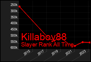 Total Graph of Killaboy88