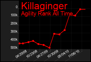 Total Graph of Killaginger