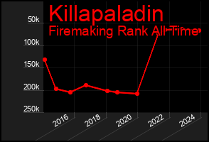 Total Graph of Killapaladin