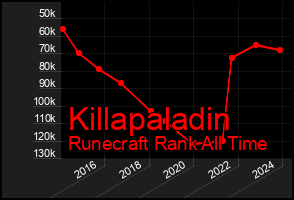 Total Graph of Killapaladin