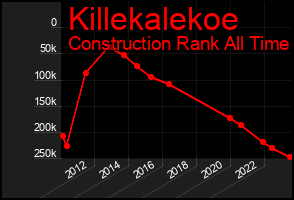 Total Graph of Killekalekoe