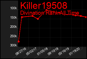 Total Graph of Killer19508