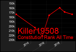Total Graph of Killer19508