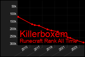 Total Graph of Killerboxem