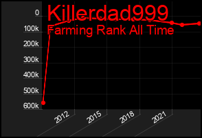 Total Graph of Killerdad999