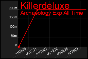 Total Graph of Killerdeluxe