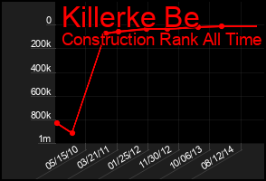 Total Graph of Killerke Be