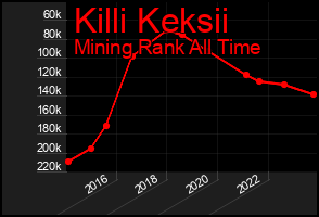 Total Graph of Killi Keksii