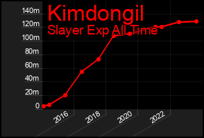 Total Graph of Kimdongil