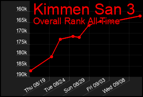 Total Graph of Kimmen San 3