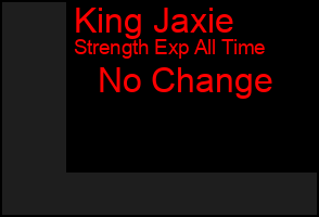 Total Graph of King Jaxie