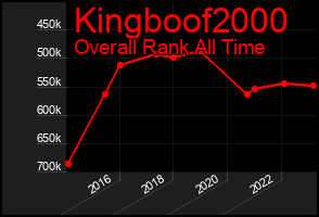 Total Graph of Kingboof2000