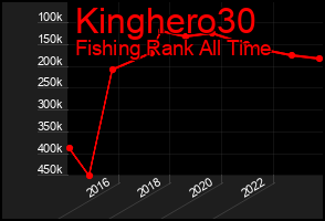 Total Graph of Kinghero30