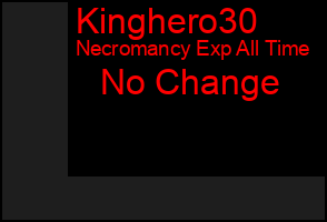 Total Graph of Kinghero30