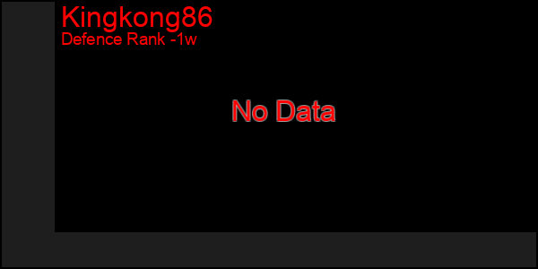 Last 7 Days Graph of Kingkong86