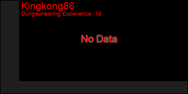Last 24 Hours Graph of Kingkong86