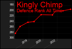 Total Graph of Kingly Chimp