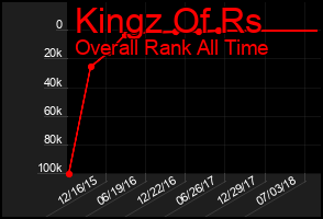 Total Graph of Kingz Of Rs