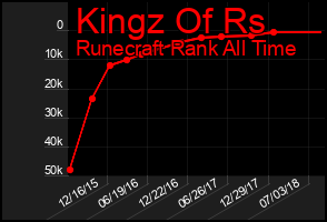 Total Graph of Kingz Of Rs