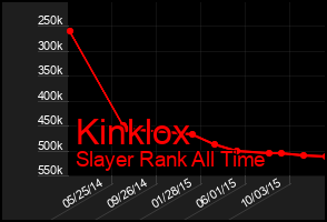 Total Graph of Kinklox