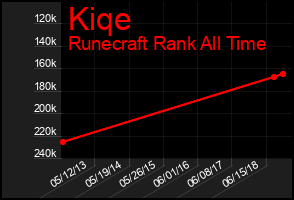 Total Graph of Kiqe