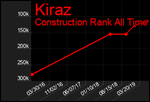 Total Graph of Kiraz