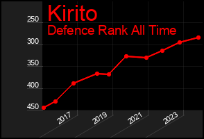 Total Graph of Kirito