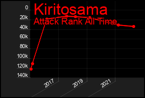 Total Graph of Kiritosama