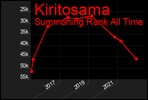Total Graph of Kiritosama