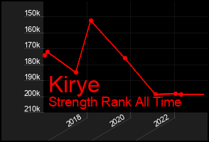 Total Graph of Kirye