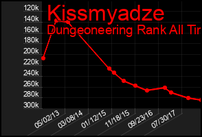 Total Graph of Kissmyadze