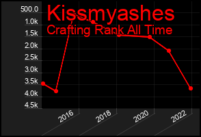 Total Graph of Kissmyashes