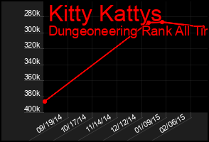 Total Graph of Kitty Kattys