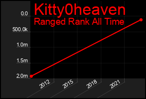 Total Graph of Kitty0heaven