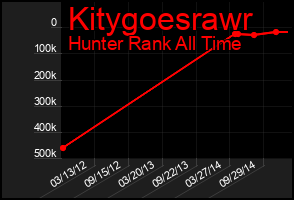 Total Graph of Kitygoesrawr